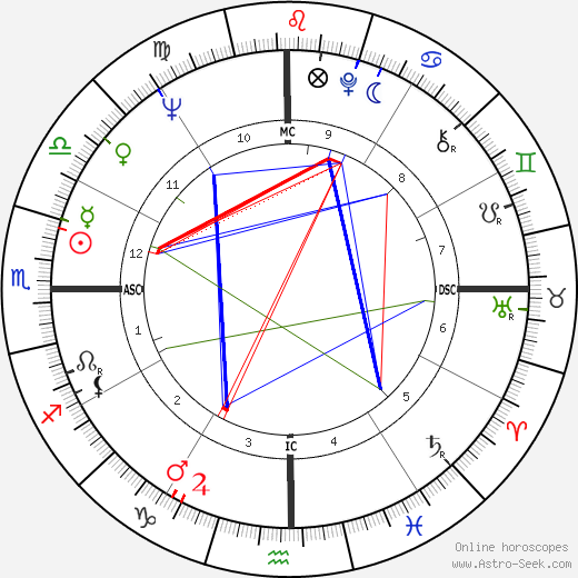 Feliciano Omiles birth chart, Feliciano Omiles astro natal horoscope, astrology