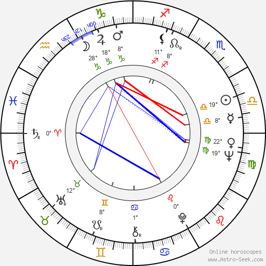Frej Lindqvist birth chart, biography, wikipedia 2024, 2025