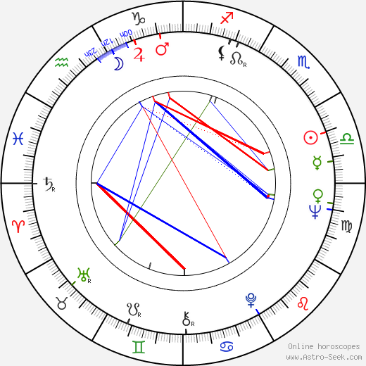 Frej Lindqvist birth chart, Frej Lindqvist astro natal horoscope, astrology