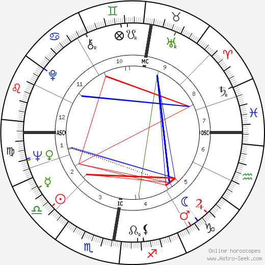 Gawn Grainger birth chart, Gawn Grainger astro natal horoscope, astrology