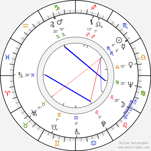 George 'Buck' Flower birth chart, biography, wikipedia 2023, 2024