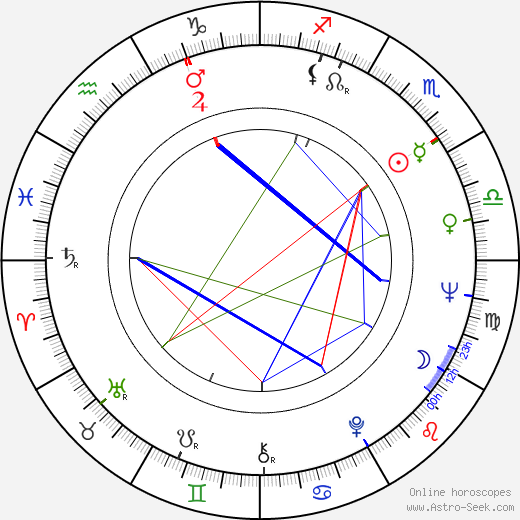 George 'Buck' Flower birth chart, George 'Buck' Flower astro natal horoscope, astrology