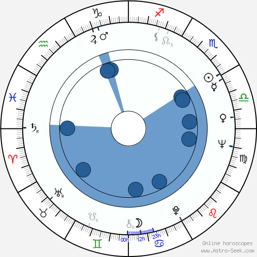 George Spagnolia wikipedia, horoscope, astrology, instagram