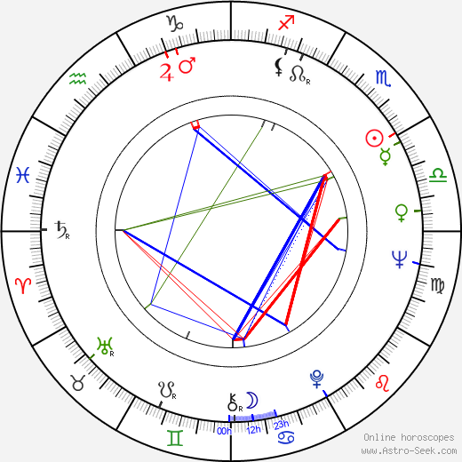 George Spagnolia birth chart, George Spagnolia astro natal horoscope, astrology