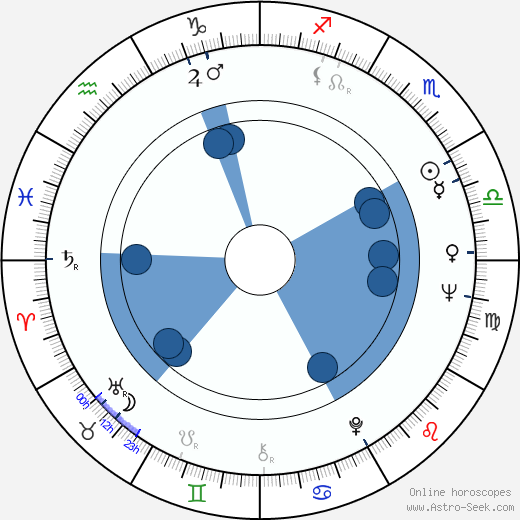 Irán Eory Oroscopo, astrologia, Segno, zodiac, Data di nascita, instagram