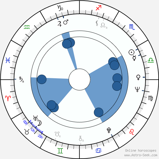 Irán Eory wikipedia, horoscope, astrology, instagram