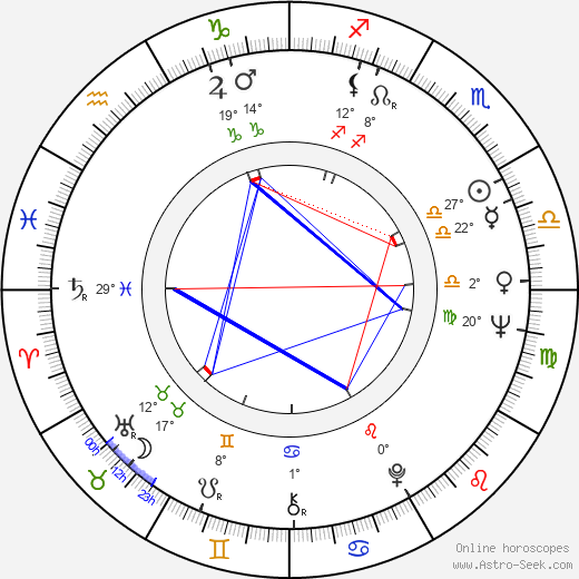 Irán Eory birth chart, biography, wikipedia 2024, 2025