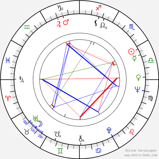 Irán Eory birth chart, Irán Eory astro natal horoscope, astrology