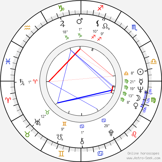 Irina Povolotskaja birth chart, biography, wikipedia 2024, 2025