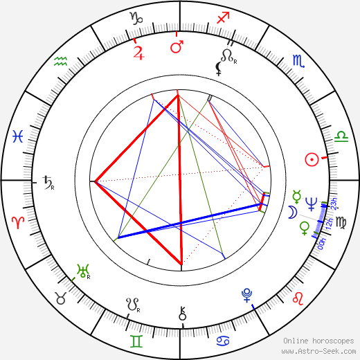 Irina Povolotskaja birth chart, Irina Povolotskaja astro natal horoscope, astrology