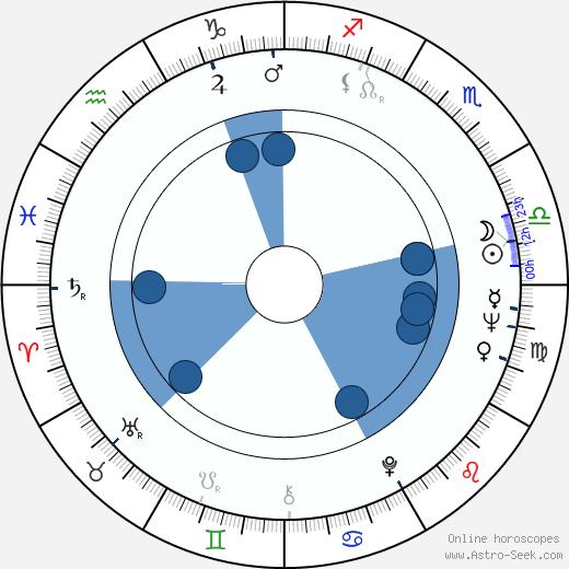 Jackie Collins wikipedia, horoscope, astrology, instagram