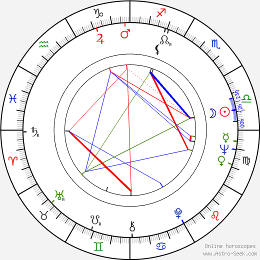 Jackie Collins birth chart, Jackie Collins astro natal horoscope, astrology