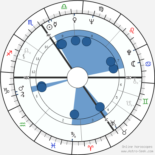 Jacqueline Menyhárt wikipedia, horoscope, astrology, instagram