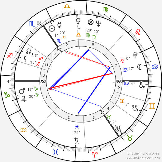 Jacqueline Menyhárt birth chart, biography, wikipedia 2024, 2025