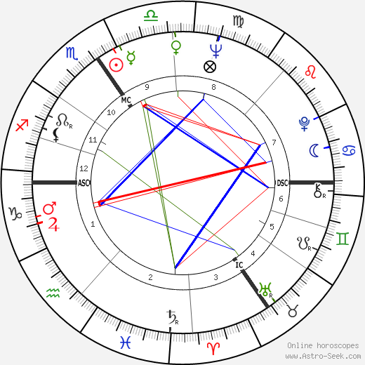 Jacqueline Menyhárt birth chart, Jacqueline Menyhárt astro natal horoscope, astrology