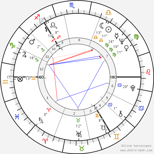 James Sillars birth chart, biography, wikipedia 2023, 2024