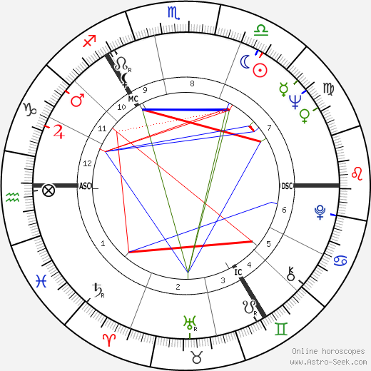 James Sillars birth chart, James Sillars astro natal horoscope, astrology