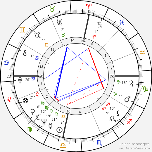 Johanna Davis birth chart, biography, wikipedia 2024, 2025