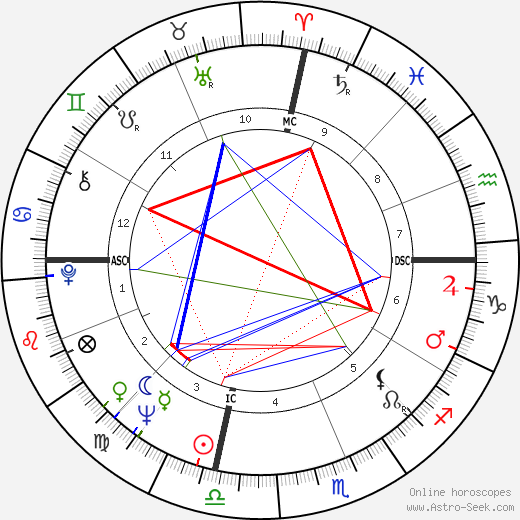 Johanna Davis birth chart, Johanna Davis astro natal horoscope, astrology