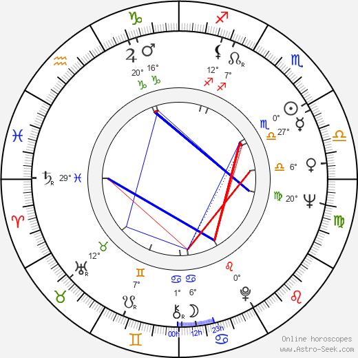 John R. Stafford birth chart, biography, wikipedia 2024, 2025
