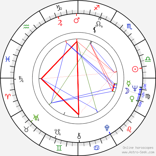 Johnnie L. Cochran Jr. birth chart, Johnnie L. Cochran Jr. astro natal horoscope, astrology