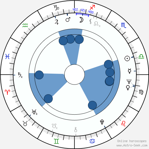 Juha Jokinen wikipedia, horoscope, astrology, instagram