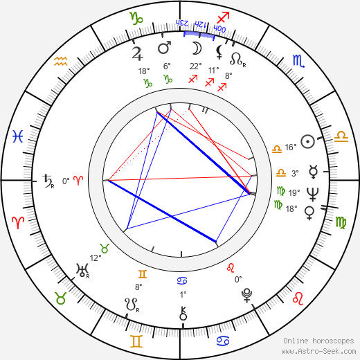 Juha Jokinen birth chart, biography, wikipedia 2024, 2025