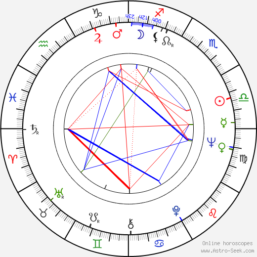 Juha Jokinen birth chart, Juha Jokinen astro natal horoscope, astrology