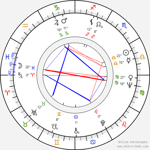 Kalevi Seilonen birth chart, biography, wikipedia 2024, 2025