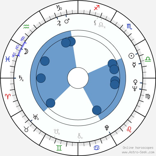 Kan Mukai Oroscopo, astrologia, Segno, zodiac, Data di nascita, instagram