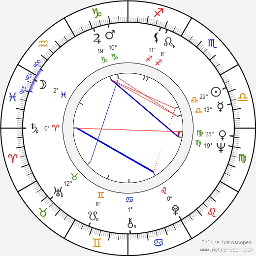 Kan Mukai birth chart, biography, wikipedia 2024, 2025