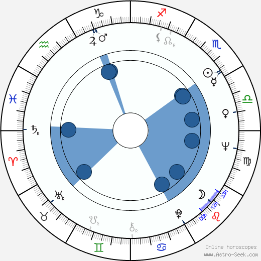 Lara Parker Oroscopo, astrologia, Segno, zodiac, Data di nascita, instagram