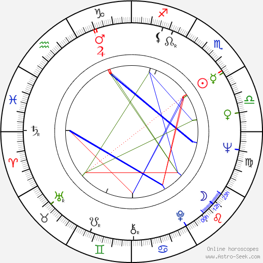 Lara Parker birth chart, Lara Parker astro natal horoscope, astrology