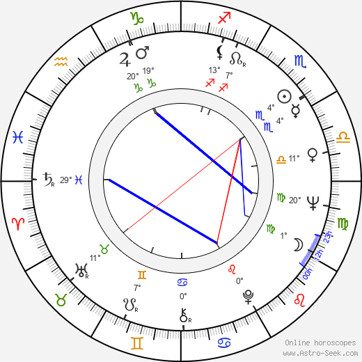 Lenny Wilkins birth chart, biography, wikipedia 2023, 2024