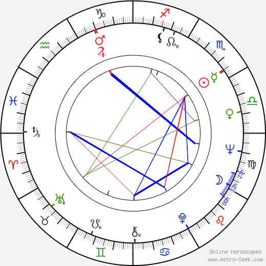 Lenny Wilkins birth chart, Lenny Wilkins astro natal horoscope, astrology