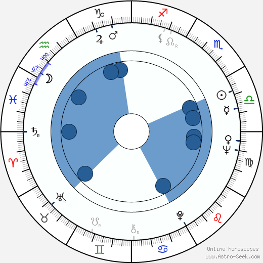 Linda Lavin horoscope, astrology, sign, zodiac, date of birth, instagram