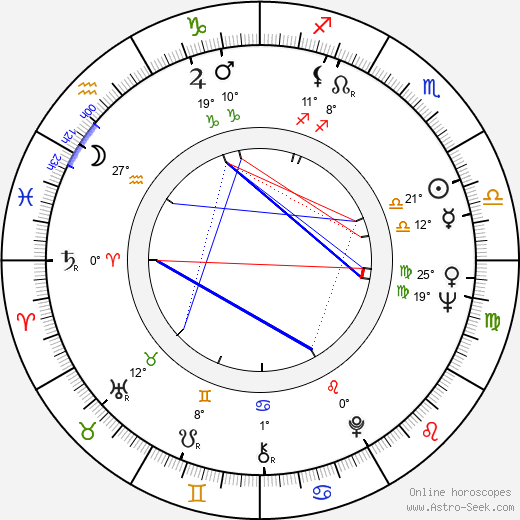 Linda Lavin birth chart, biography, wikipedia 2024, 2025