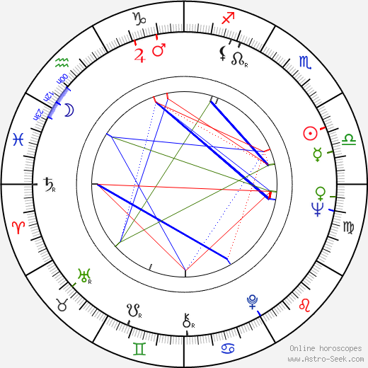 Linda Lavin birth chart, Linda Lavin astro natal horoscope, astrology