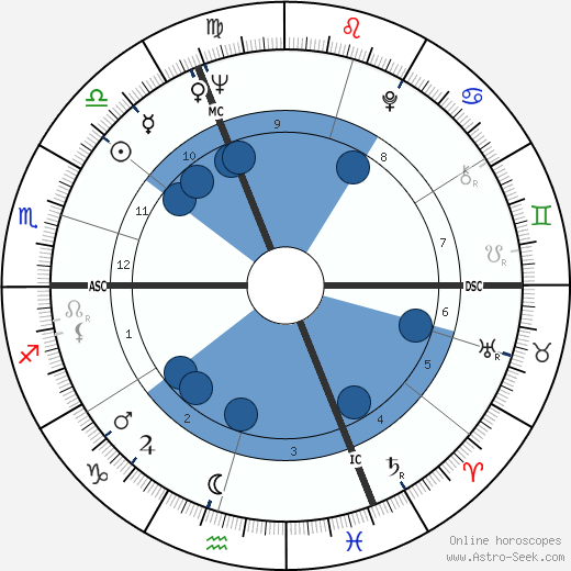 Luc Moullet wikipedia, biography, birth chart, instagram Luc Moullet wikipedia, horoscope, astrology, instagram