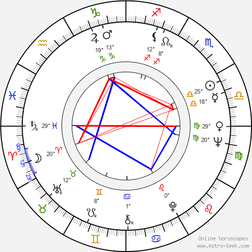 Lucile Saint-Simon birth chart, biography, wikipedia 2024, 2025