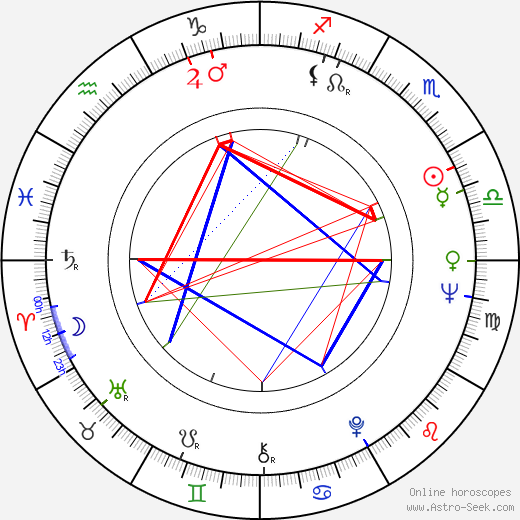 Lucile Saint-Simon birth chart, Lucile Saint-Simon astro natal horoscope, astrology