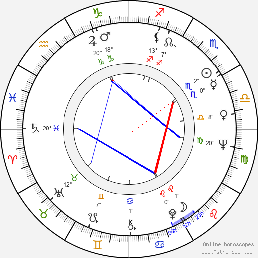 Luigi Perelli birth chart, biography, wikipedia 2023, 2024