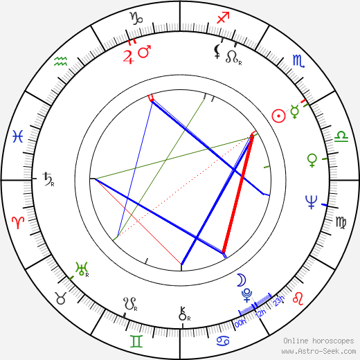 Luigi Perelli birth chart, Luigi Perelli astro natal horoscope, astrology