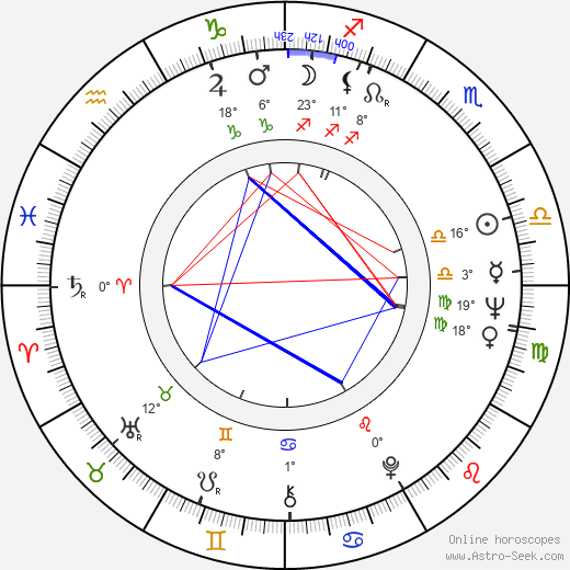 Luis Folledo birth chart, biography, wikipedia 2024, 2025