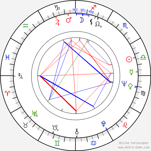 Luis Folledo birth chart, Luis Folledo astro natal horoscope, astrology