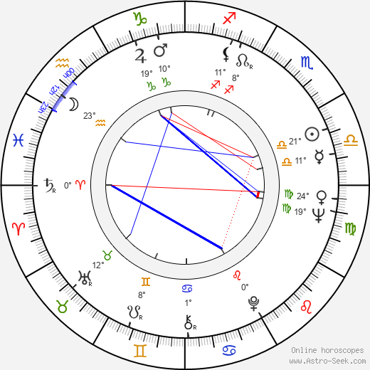 Marek Kepinski birth chart, biography, wikipedia 2023, 2024