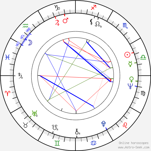 Marek Kepinski birth chart, Marek Kepinski astro natal horoscope, astrology