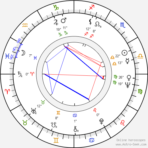 Maria Machado birth chart, biography, wikipedia 2023, 2024