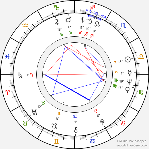 Maria Stefanova birth chart, biography, wikipedia 2023, 2024