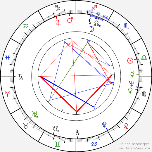 Maria Stefanova birth chart, Maria Stefanova astro natal horoscope, astrology